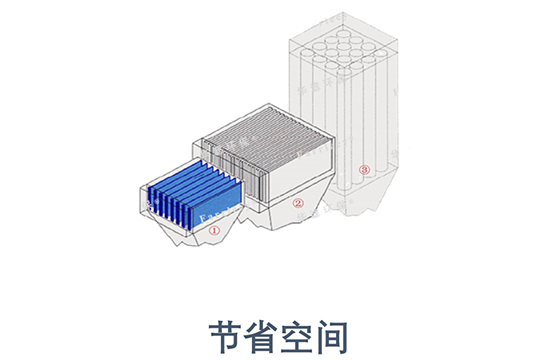 金年会環(huán)保